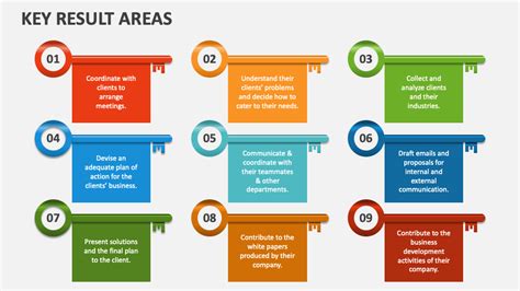 key result areas meaning|How to Create Effective Key Result Areas .